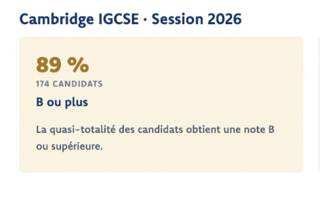 Résultats du Cambridge IGCSE session 2026 : 89 % de notes B ou supérieures sur 174 candidats